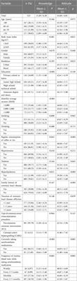 Knowledge and attitude toward postoperative antithrombotic management and prevention in patients with coronary revascularization: a cross-sectional study